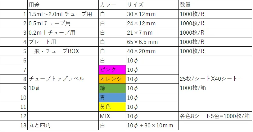 ラベルサイズ表